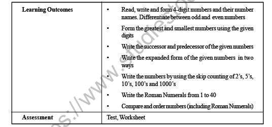 Cbse Class 3 Maths Number Upto 9999 Worksheet